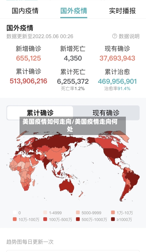 美国疫情如何走向/美国疫情走向何处-第2张图片