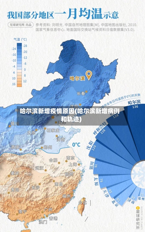 哈尔滨新增疫情原因(哈尔滨新增病例和轨迹)-第2张图片