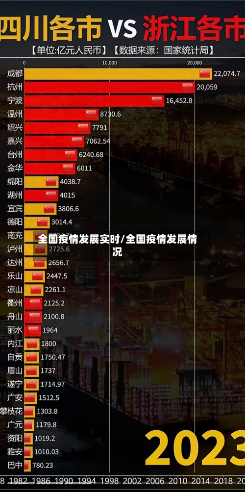 全国疫情发展实时/全国疫情发展情况