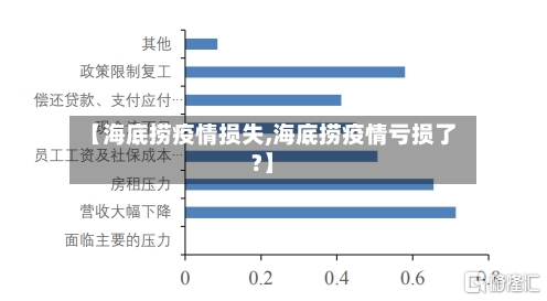 【海底捞疫情损失,海底捞疫情亏损了?】-第3张图片