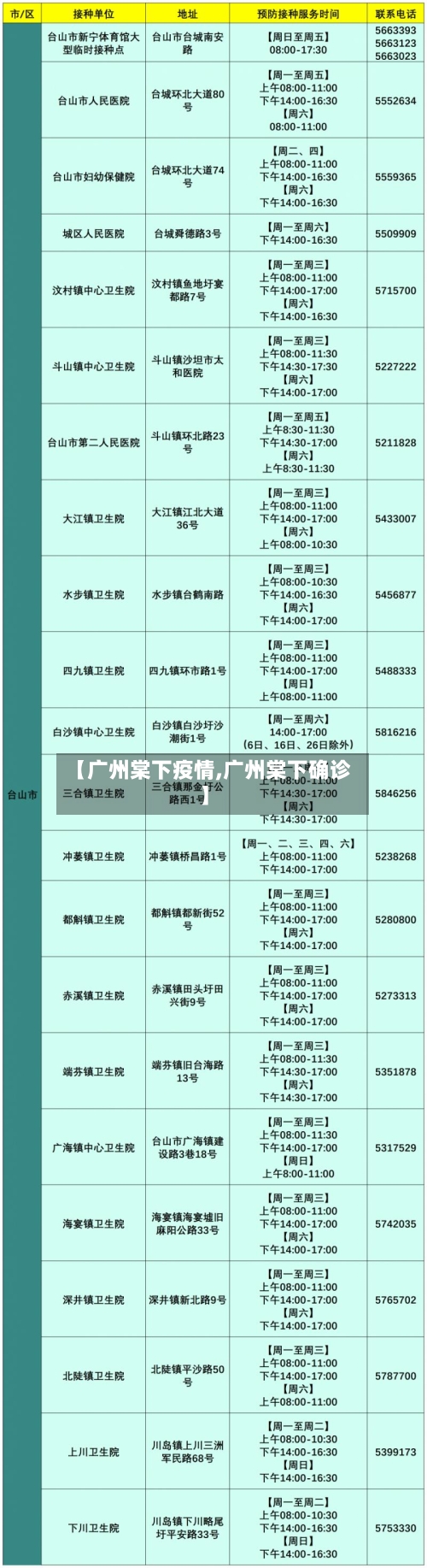【广州棠下疫情,广州棠下确诊】-第2张图片