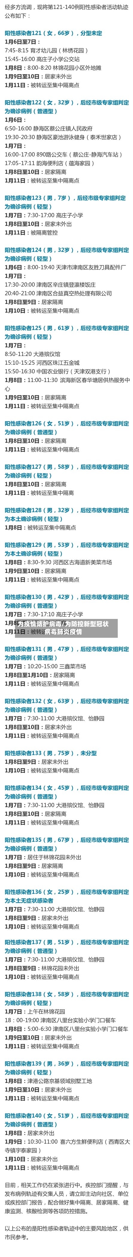 为疫情防护病毒/为防控新型冠状病毒肺炎疫情