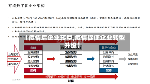【疫情后企业转型,疫情促使企业转型升级】-第2张图片