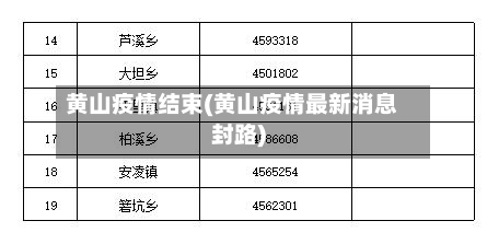 黄山疫情结束(黄山疫情最新消息封路)