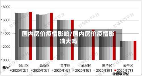 国内房价疫情影响/国内房价疫情影响大吗-第2张图片