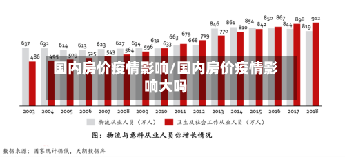 国内房价疫情影响/国内房价疫情影响大吗-第3张图片