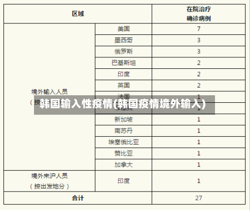韩国输入性疫情(韩国疫情境外输入)