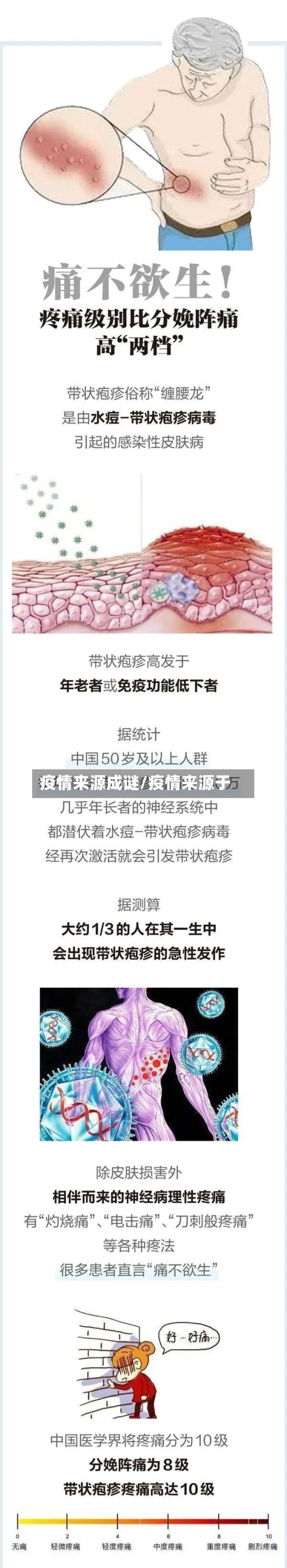 疫情来源成谜/疫情来源于