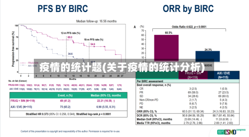 疫情的统计题(关于疫情的统计分析)
