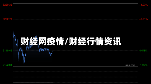 财经网疫情/财经行情资讯