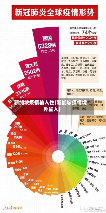 新加坡疫情输入性(新加坡疫情境外输入)-第3张图片