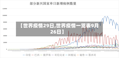 【世界疫情29日,世界疫情一览表9月26日】