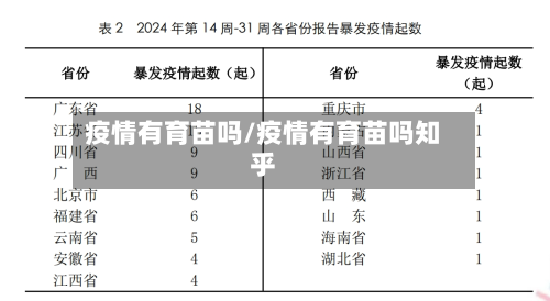 疫情有育苗吗/疫情有育苗吗知乎-第3张图片