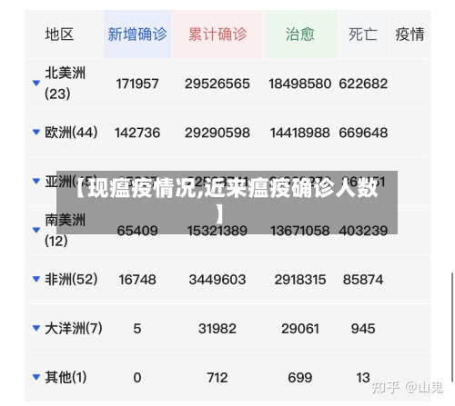 【现瘟疫情况,近来瘟疫确诊人数】-第2张图片
