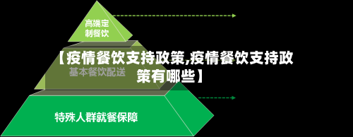 【疫情餐饮支持政策,疫情餐饮支持政策有哪些】
