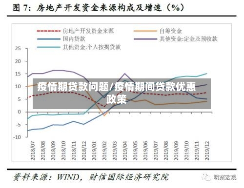 疫情期贷款问题/疫情期间贷款优惠政策-第3张图片