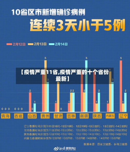 【疫情严重11省,疫情严重的十个省份最新】