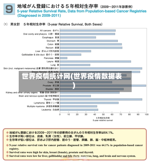 世界疫情统计网(世界疫情数据表)