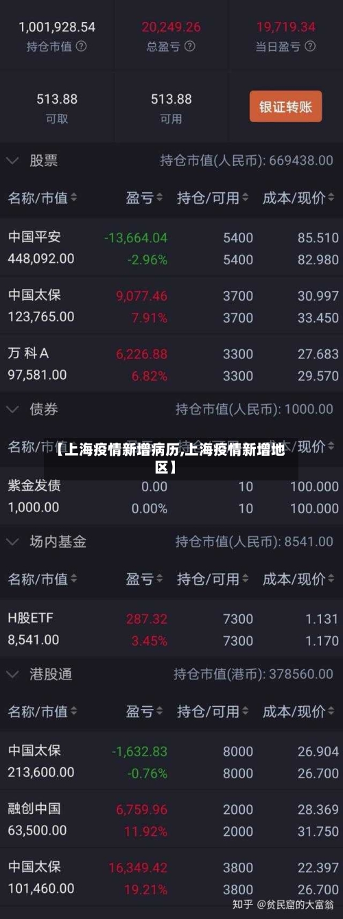 【上海疫情新增病历,上海疫情新增地区】-第2张图片