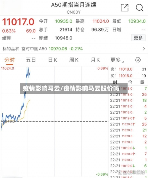 疫情影响马云/疫情影响马云股价吗