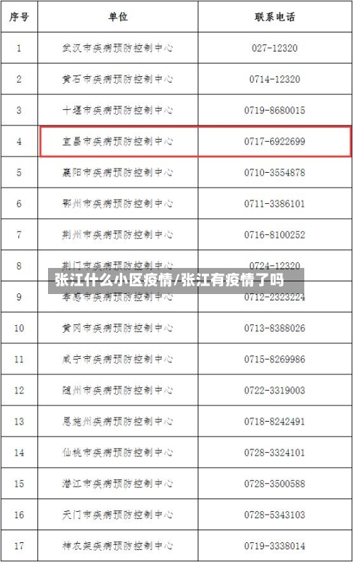 张江什么小区疫情/张江有疫情了吗-第2张图片