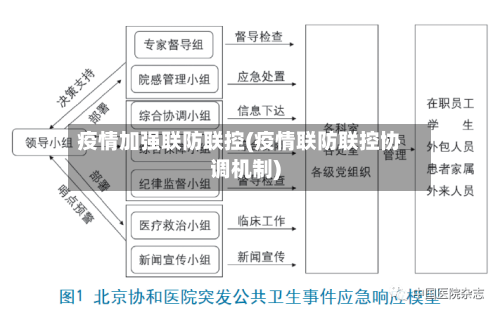 疫情加强联防联控(疫情联防联控协调机制)
