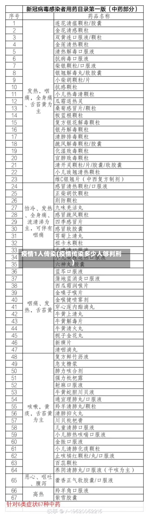 疫情1人传染(疫情传染多少人够判刑)-第3张图片