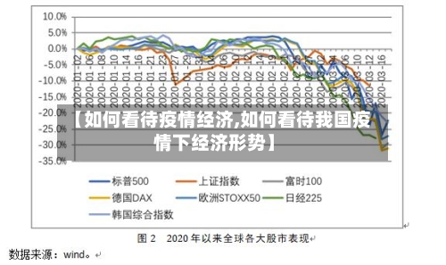 【如何看待疫情经济,如何看待我国疫情下经济形势】-第2张图片