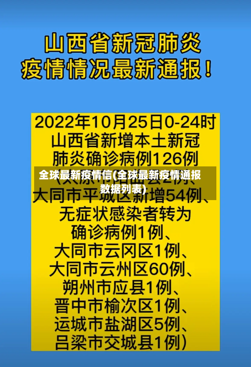 全球最新疫情信(全球最新疫情通报数据列表)