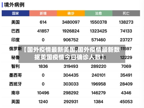 【国外疫情最新美国,国外疫情最新数据美国疫情今日确诊人数】-第2张图片