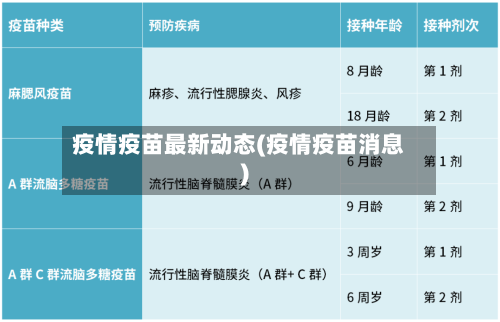 疫情疫苗最新动态(疫情疫苗消息)