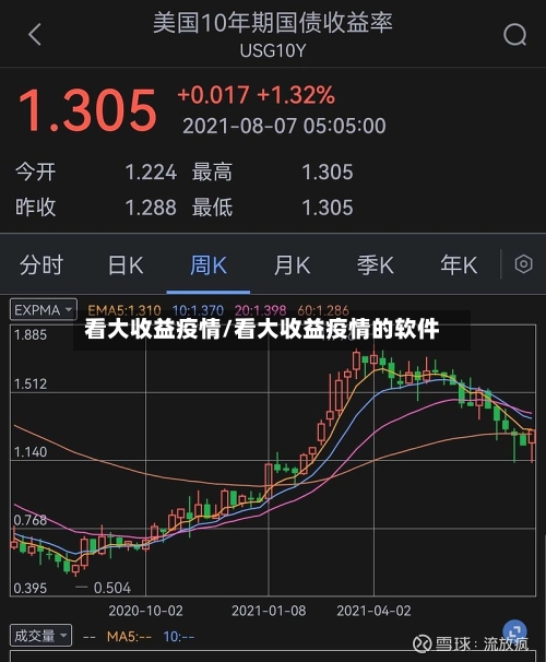 看大收益疫情/看大收益疫情的软件-第2张图片