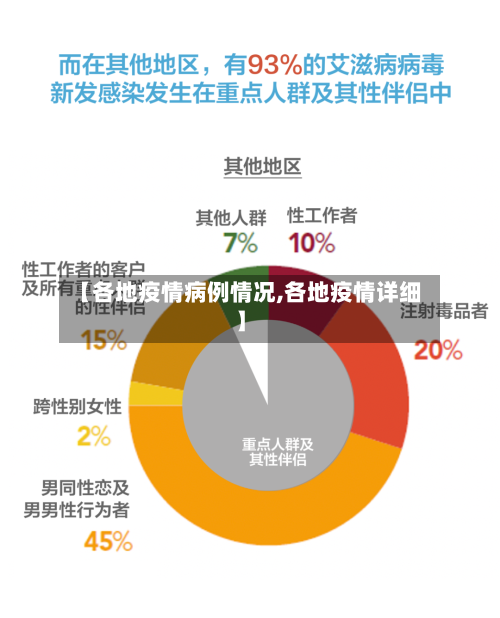 【各地疫情病例情况,各地疫情详细】