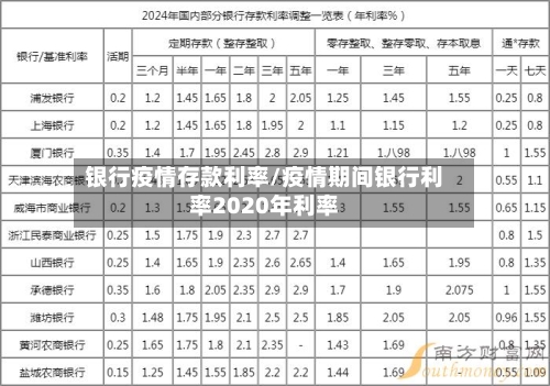 银行疫情存款利率/疫情期间银行利率2020年利率