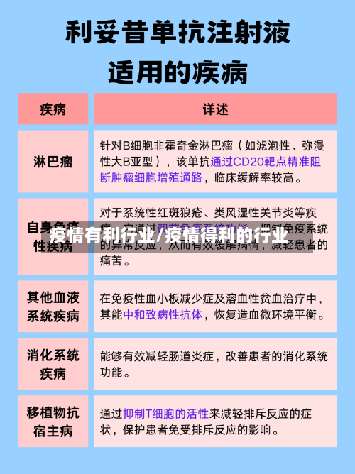 疫情有利行业/疫情得利的行业