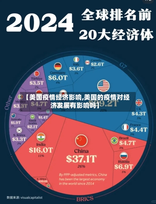 【美国疫情经济影响,美国的疫情对经济发展有影响吗】