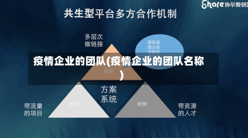 疫情企业的团队(疫情企业的团队名称)-第3张图片