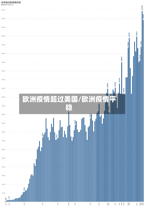 欧洲疫情超过美国/欧洲疫情平稳
