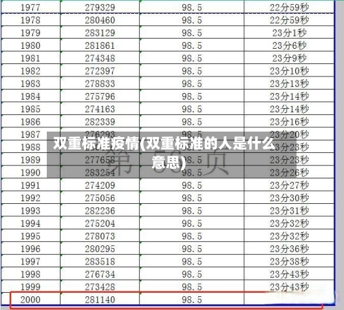 双重标准疫情(双重标准的人是什么意思)