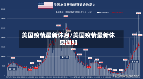 美国疫情最新休息/美国疫情最新休息通知-第3张图片