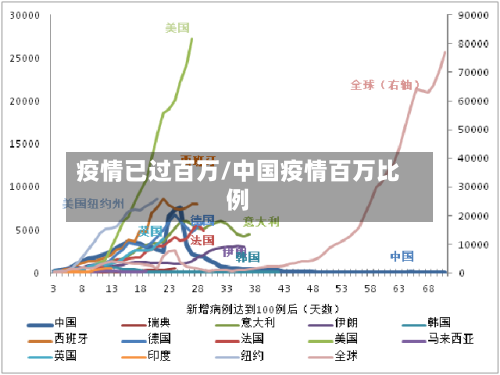 疫情已过百万/中国疫情百万比例-第3张图片