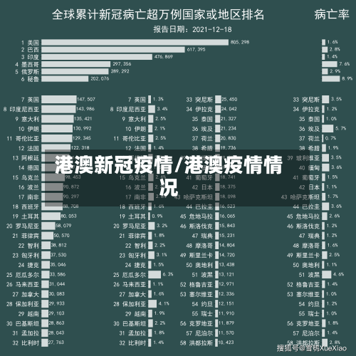 港澳新冠疫情/港澳疫情情况-第2张图片
