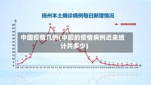 中国疫情几例(中国的疫情病例近来统计共多少)