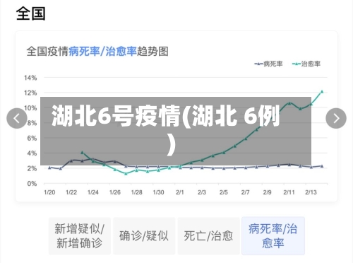 湖北6号疫情(湖北 6例)