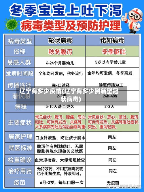 辽宁有多少疫情(辽宁有多少例新型冠状病毒)-第2张图片
