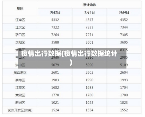 疫情出行数据(疫情出行数据统计)