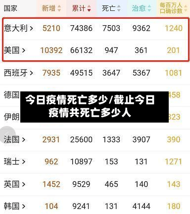 今日疫情死亡多少/截止今日疫情共死亡多少人-第3张图片