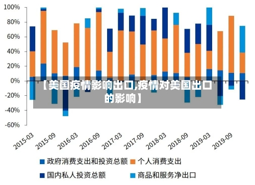【美国疫情影响出口,疫情对美国出口的影响】-第3张图片