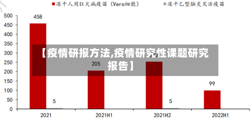 【疫情研报方法,疫情研究性课题研究报告】