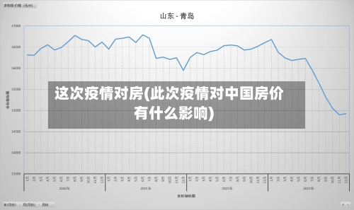 这次疫情对房(此次疫情对中国房价有什么影响)